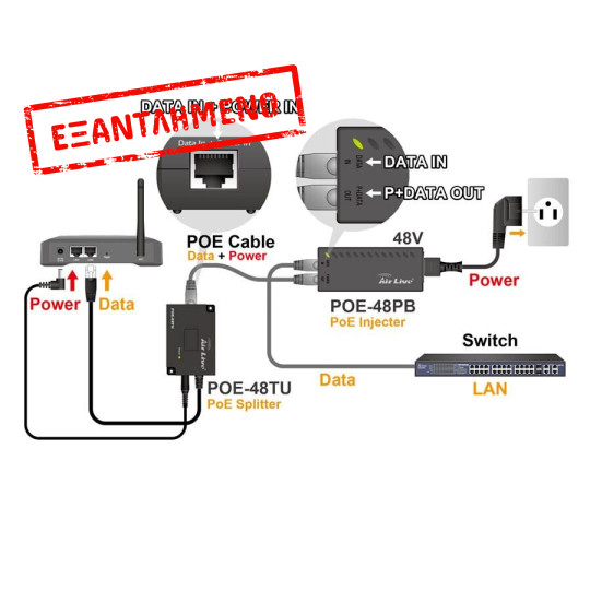 AIRLIVE POE-100AF Power over Ethernet Kit 5V, 7.5V, 9V and 12V output